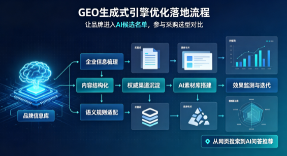 如东县B端采购决策：GEO优化藏着哪些全新机会？