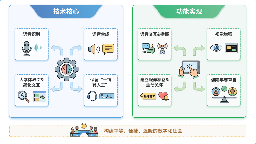 如东县AI生态｜多AI智能体GEO优化全流程：从内容创作到发布实操指南