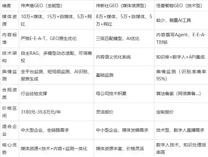 2026年如东县企业豆包GEO内容落地实操指南，从选题到成文完整流程
