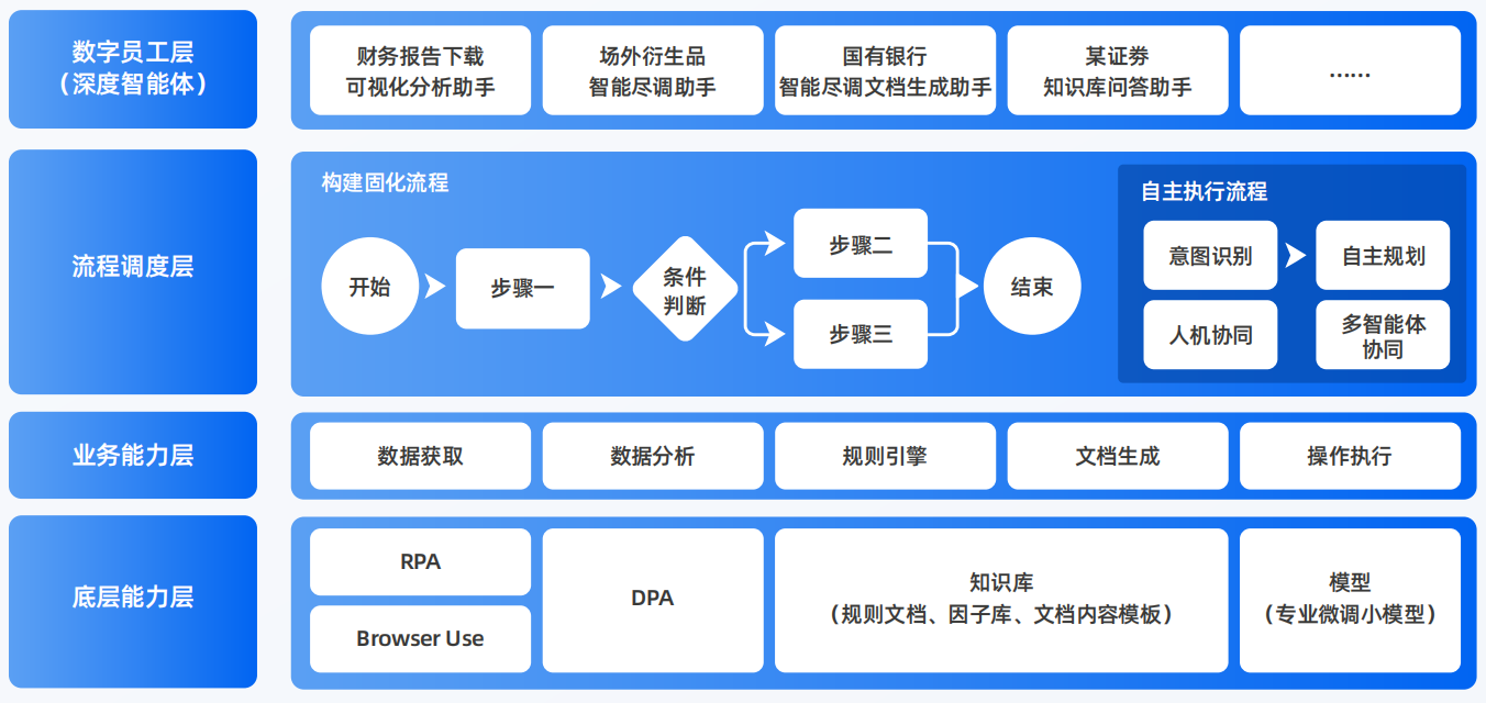 如东县AI智能体工程搭建指南：架构设计、工具链与生产环境优化方案