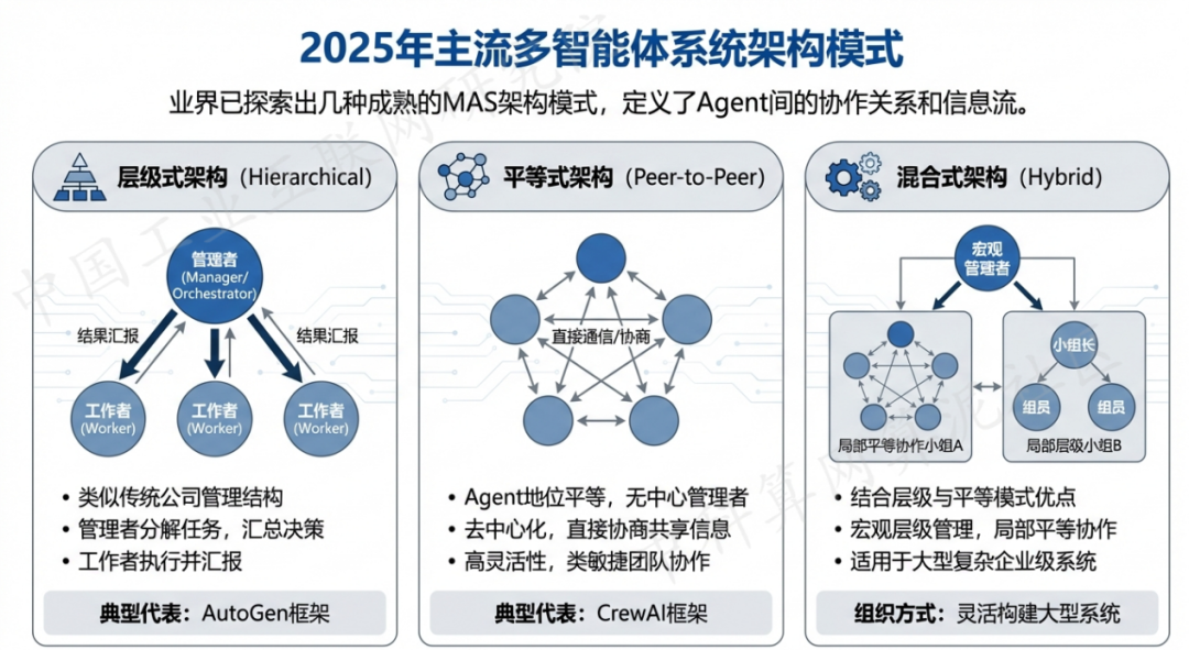 如东县 AI 智能体商业应用探析：智能自主程序助力企业数字化升级