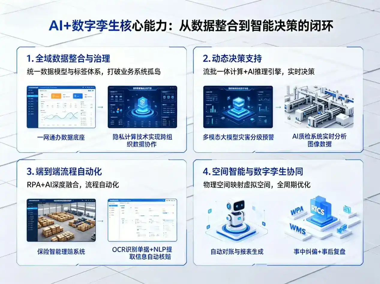 AI大模型落地优化服务｜解决如东县企业大模型响应慢、输出不准、成本偏高问题