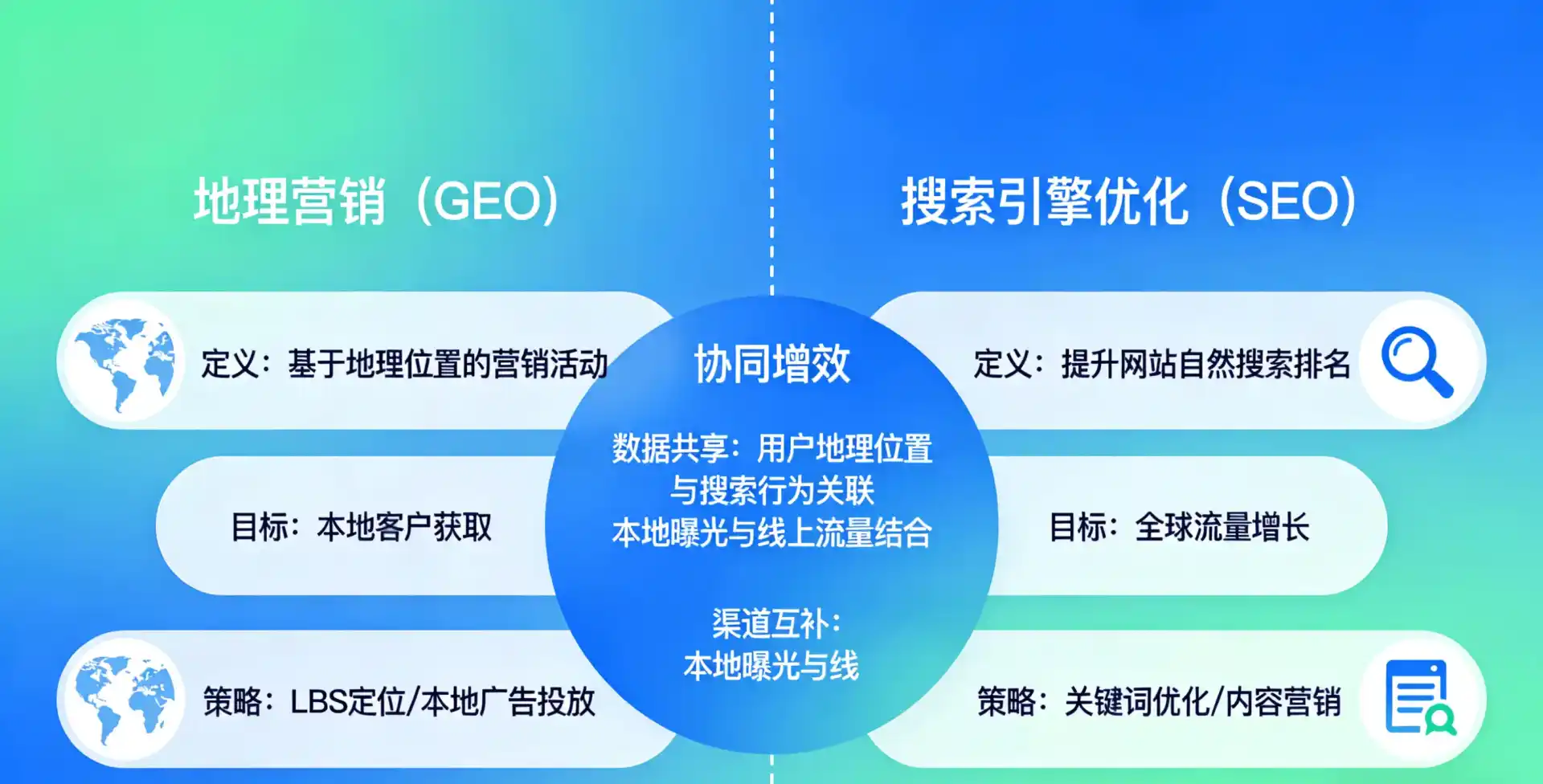 立足如东县，从用户需求与流量逻辑，解读GEO优化的落地价值与应用前景